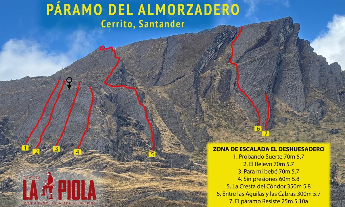 Topos páramo El Almorzadero